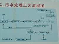 山東沂水大地玉米污水處理項目